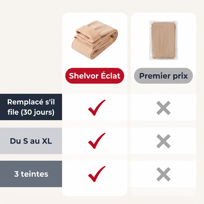 Comparaison Shelvor Éclat et collant polaire premier prix